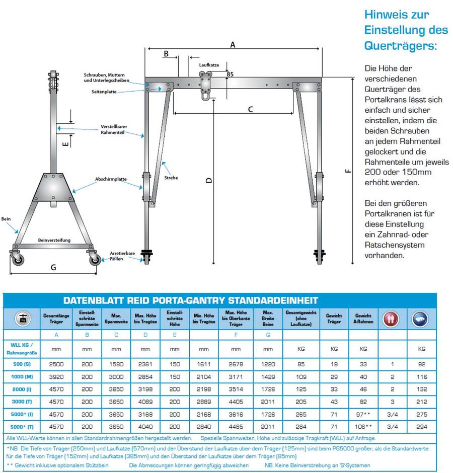 Portalkran - GANTRY 500-5.000kg